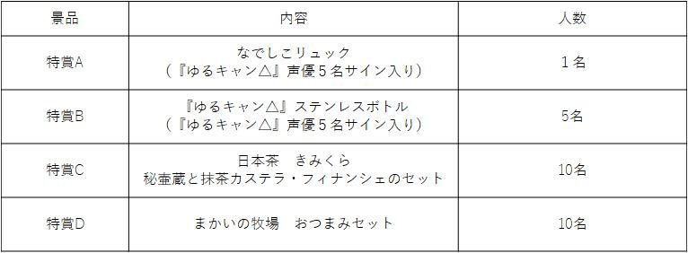 全スタンプ獲得者対象の特賞一覧。