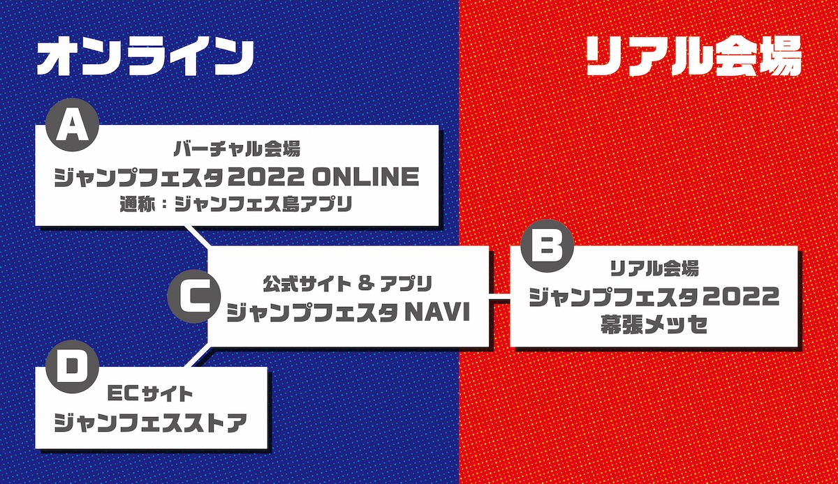 「ジャンプフェスタ2022」詳細