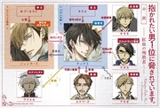 「小説 抱かれたい男1位に脅されています。 紅血の殉教者」相関図