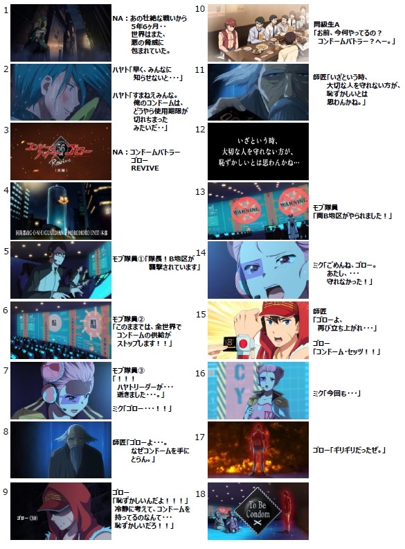 前編のストーリーボード。