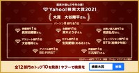 「Yahoo!検索大賞2021」パーソン部門の結果。