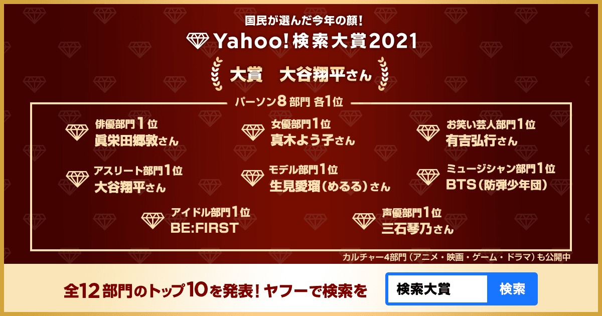 「Yahoo!検索大賞2021」パーソン部門の結果。