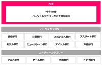 「Yahoo!検索大賞2021」について。