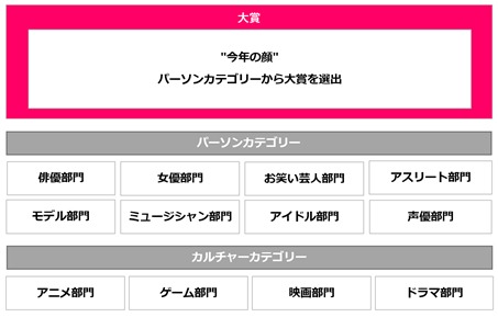 「Yahoo!検索大賞2021」について。