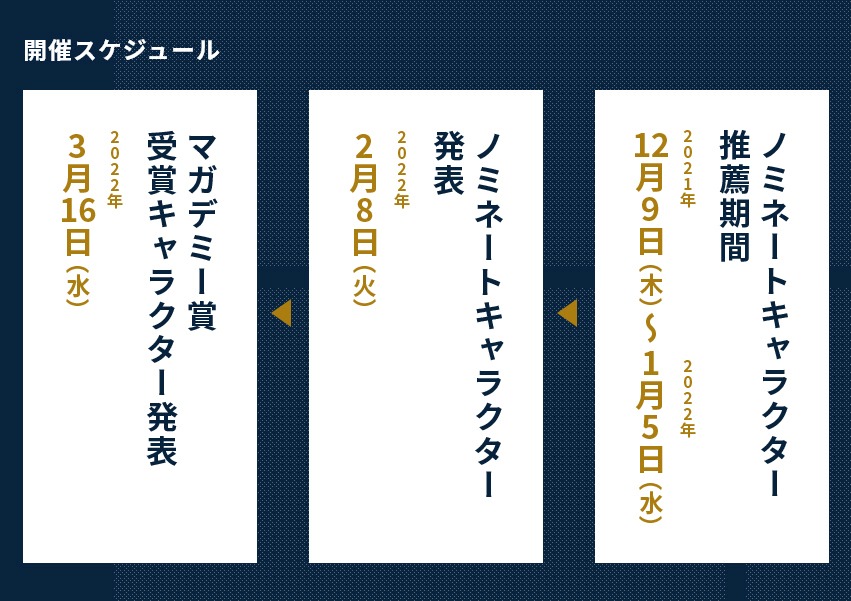 「マガデミー賞2021」開催スケジュール