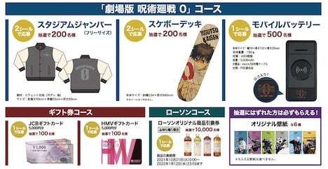「スマホでチャレンジ！」で当たるグッズ。 ※画像はイメージ。※商品は後日再販売、再受注を行う可能性あり。