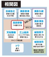「愚かな薔薇」相関図