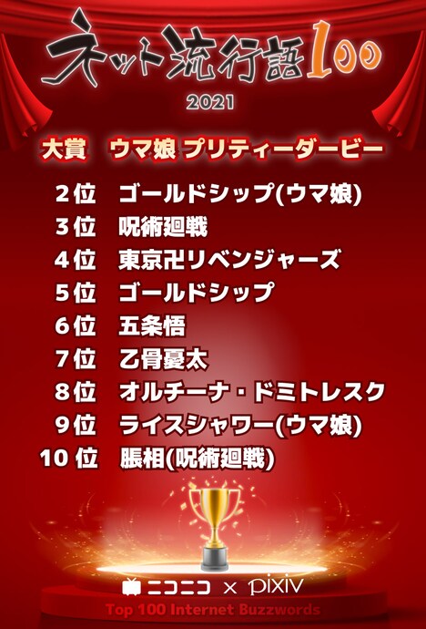 「ネット流行語100」2021年のトップ10。
