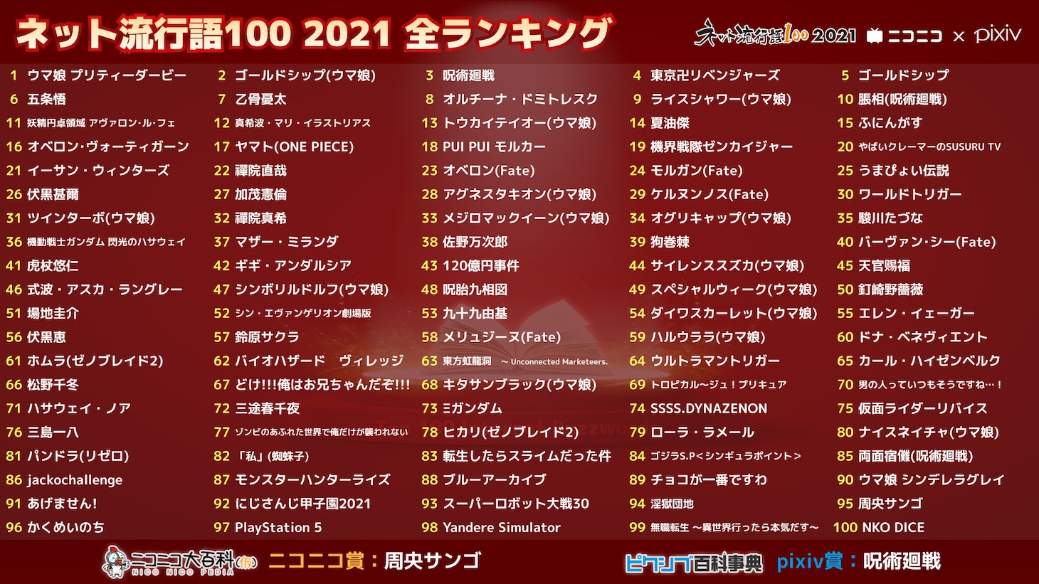 「ネット流行語100」2021年の全ランキング。