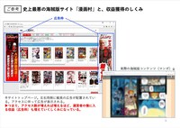 文化庁の「侵害コンテンツのダウンロード違法化の制度設計等に関する検討会（第1回）」資料2-1海賊版サイトによる被害と法整備の必要性について（出版広報センター提出資料）より引用。ぼかしはコミックナタリー編集部によるもの。