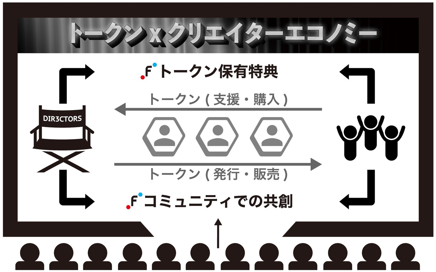 トークン発行型ファンディングについて。
