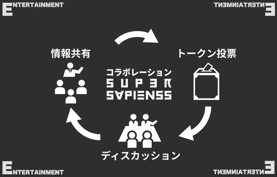 共創型コミュニティについて。