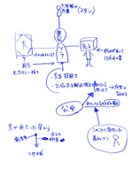 コードデザインスタジオは、鶴貝好弘とその妻・大田垣良子によるデザイン事務所。画像は、「宙に参る」の複雑なSF的設定を大田垣氏が鶴貝氏のためまとめたという作品の説明書。