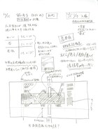 最初の打ち合わせ時のメモ。「情報量が多い感じ」というキーワードが見える。描かれている表紙イメージは最終的なアウトプットとは違うが、ここで大まかな土台は決まったようだ。
