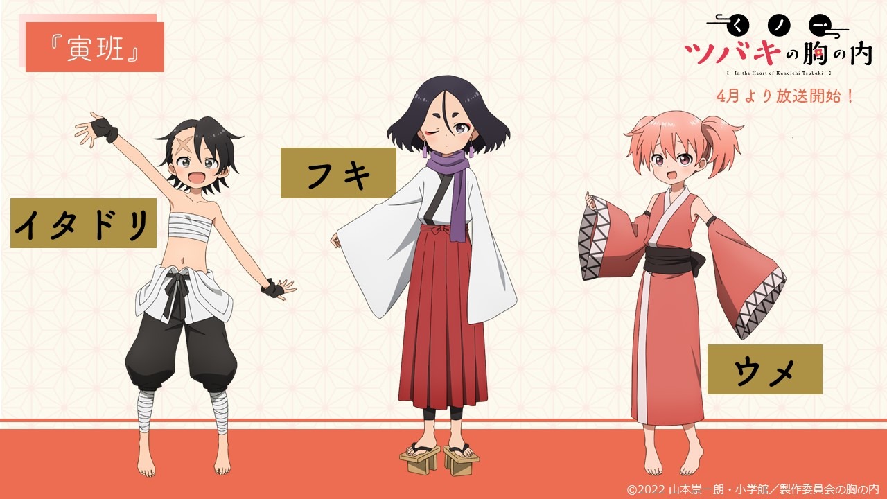 寅班のキャラクター設定画。