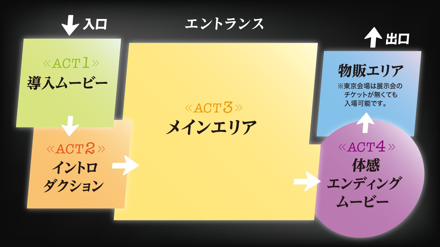 会場のマップ。