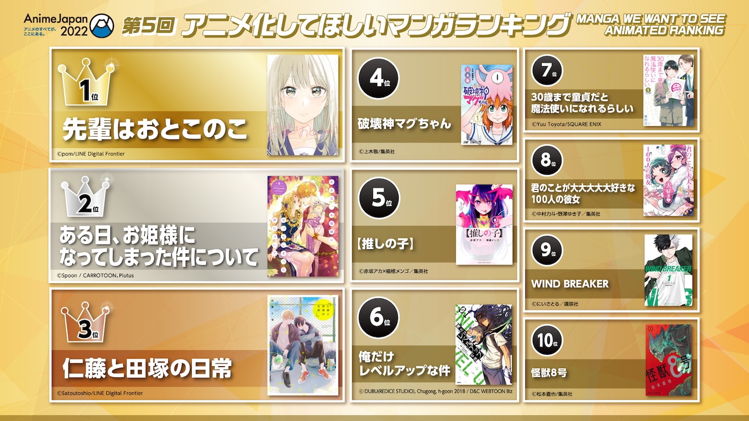 第5回「アニメ化してほしいマンガランキング」