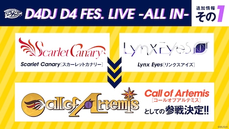 ライブ「D4DJ D4 FES. LIVE -ALL IN-」Call of Artemis参戦の告知画像。