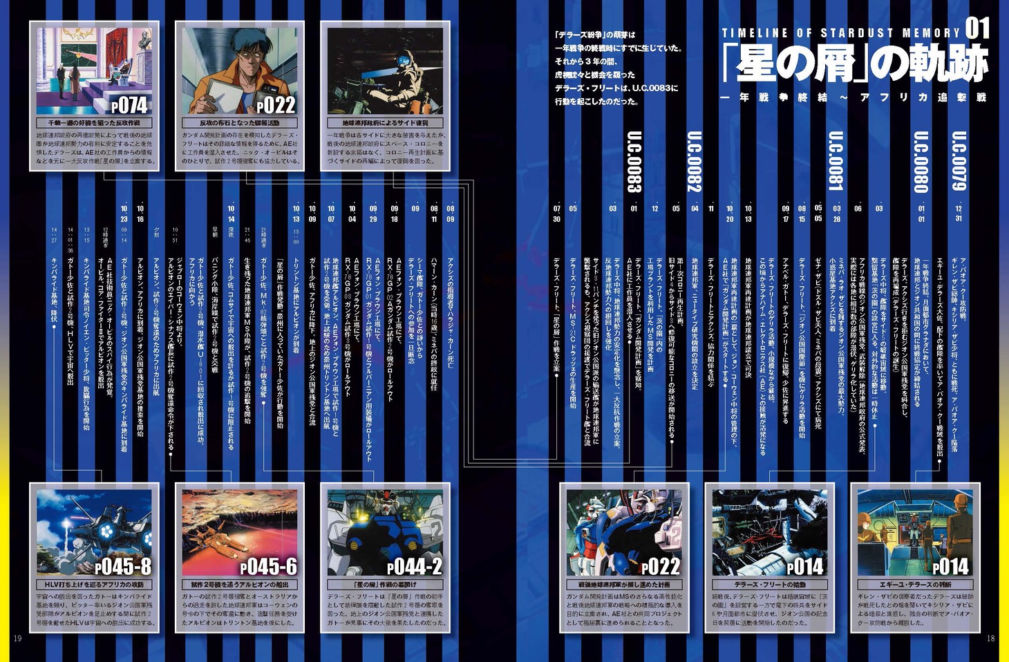 「機動戦士ガンダム0083 STARDUST MEMORY大解剖」より。