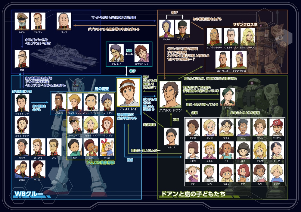 人物相関図