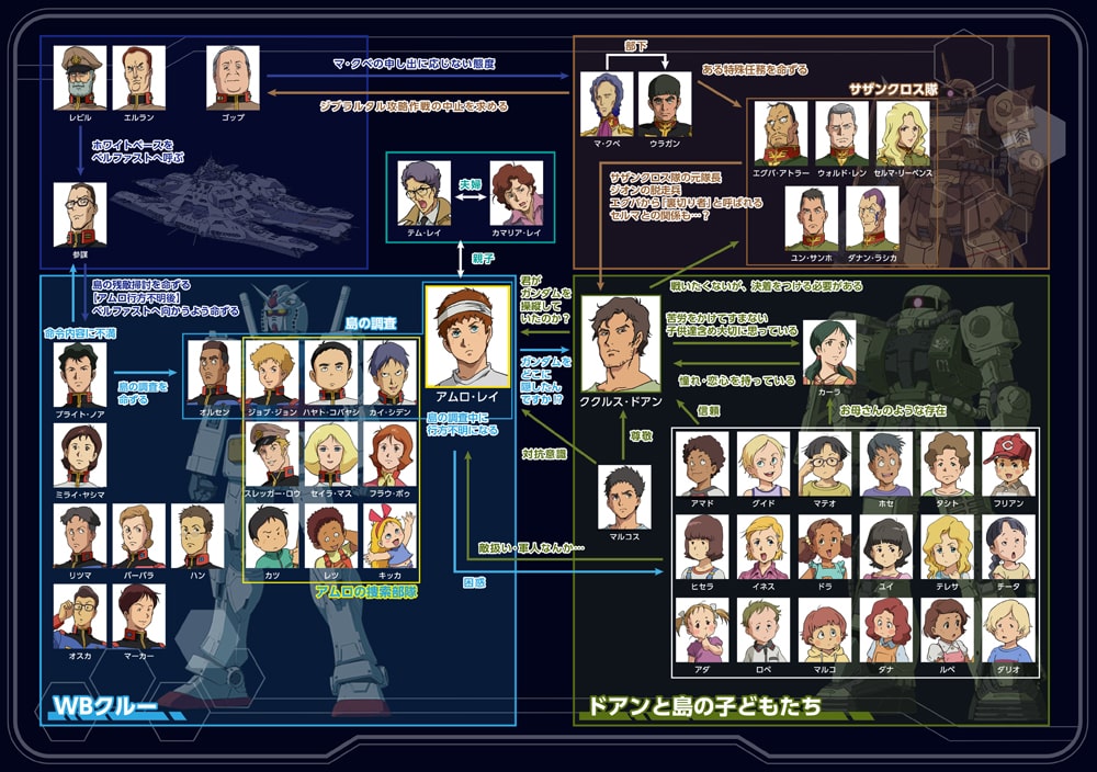 人物相関図 画像 動画ギャラリー 2 7 コミックナタリー