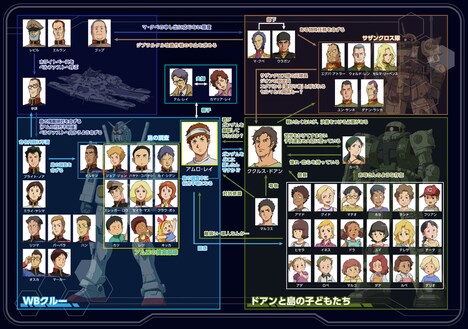 人物相関図