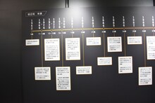 桂正和の年表。