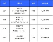 広告の掲出場所と掲出日程。
