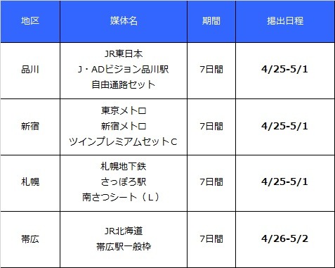 広告の掲出場所と掲出日程。