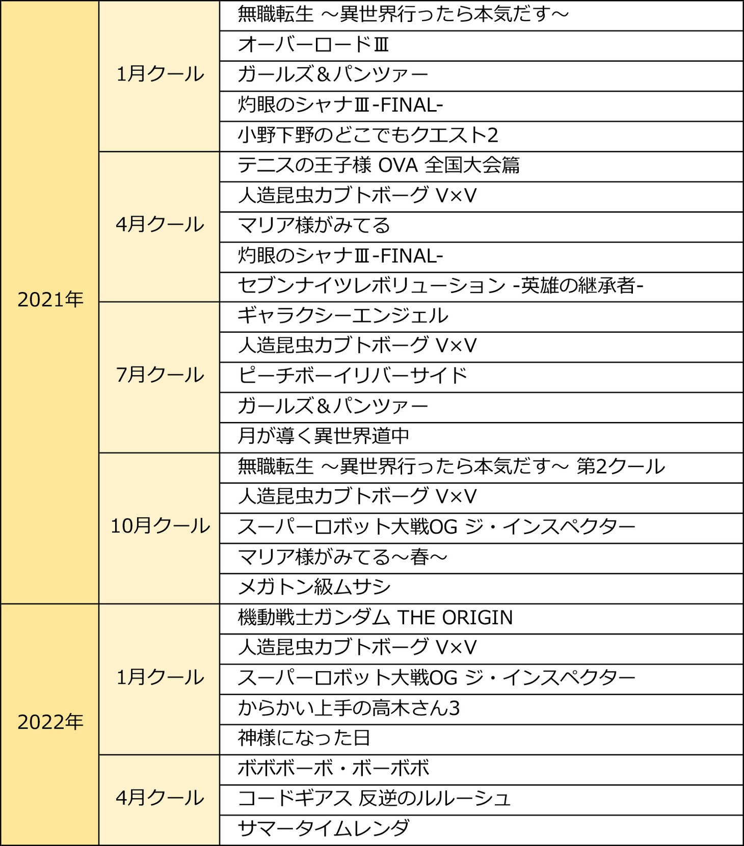 2021年以降の「アニおび」放送作品一覧。