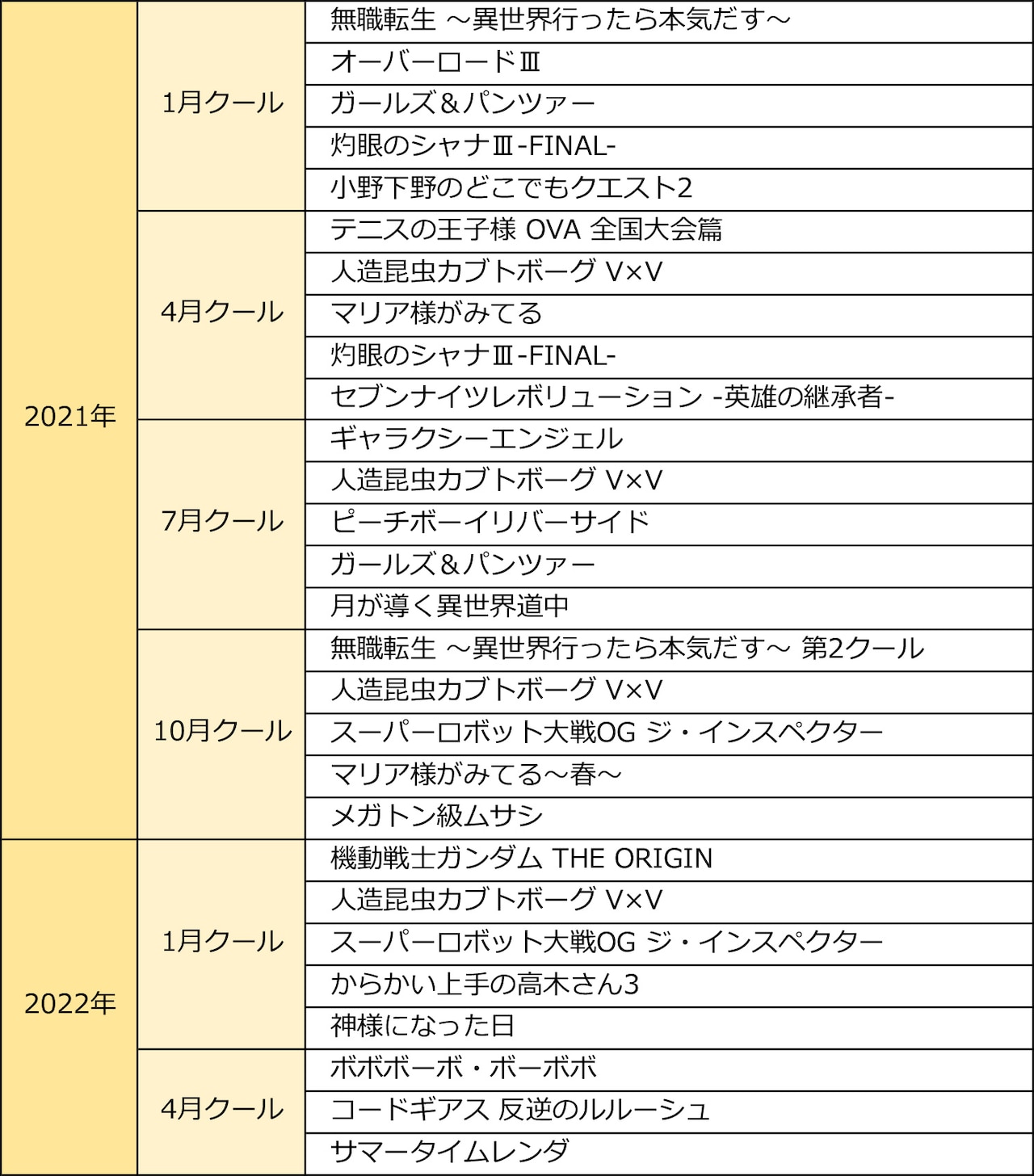 2021年以降の「アニおび」放送作品一覧。