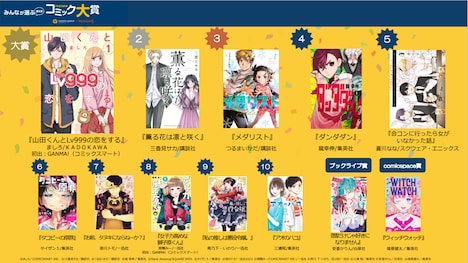 「第6回 みんなが選ぶTSUTAYAコミック大賞」受賞タイトル一覧