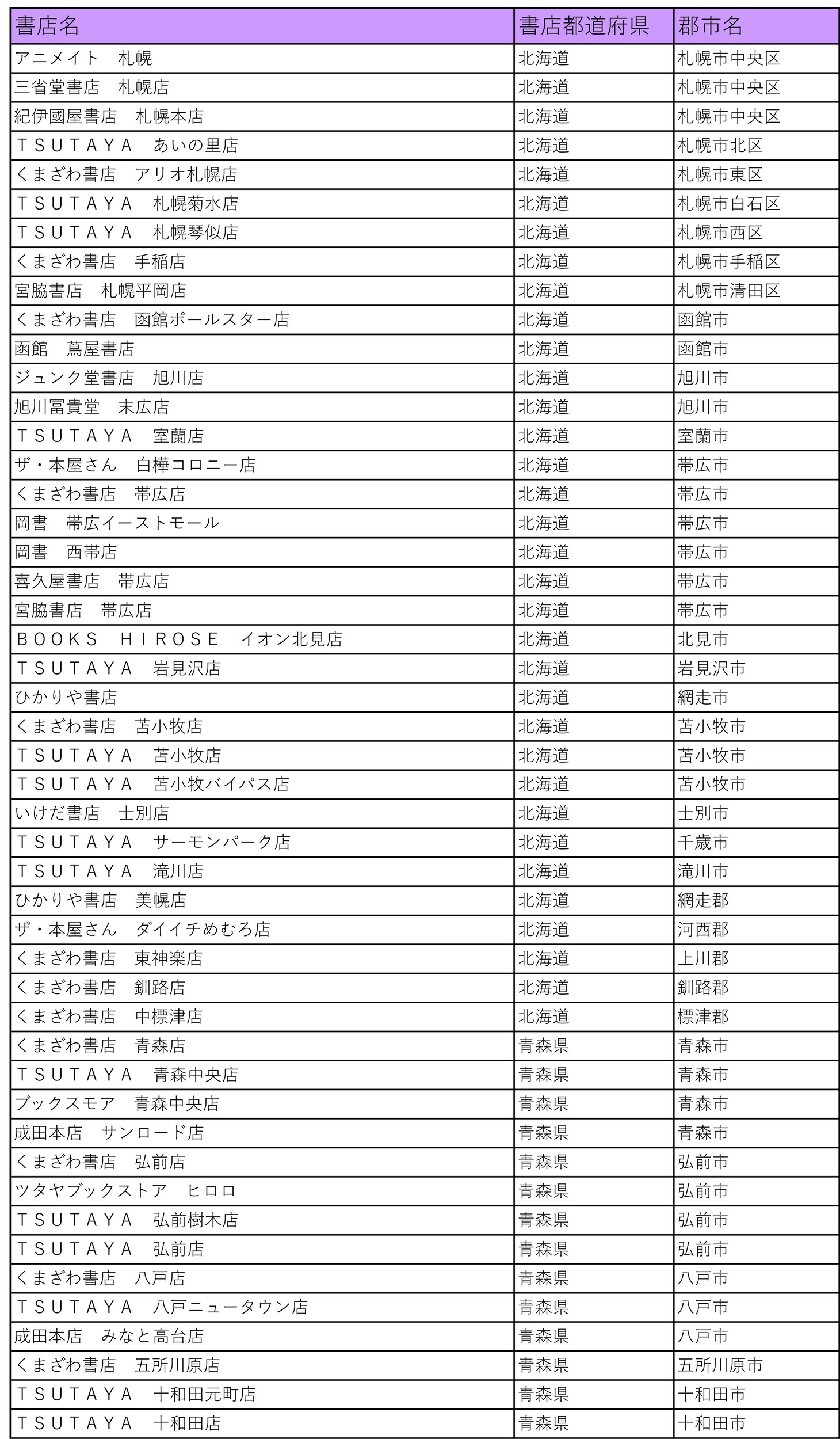 「仁義あふれるプレゼントフェア」の参加書店一覧。