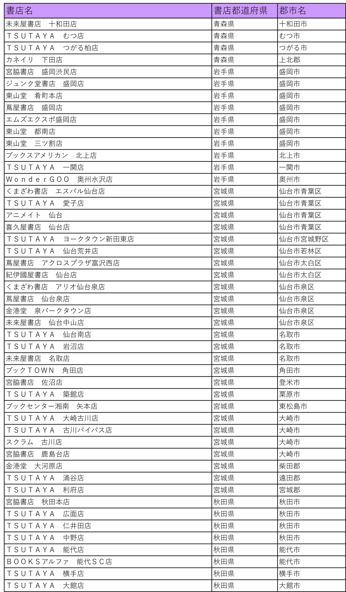「仁義あふれるプレゼントフェア」の参加書店一覧。