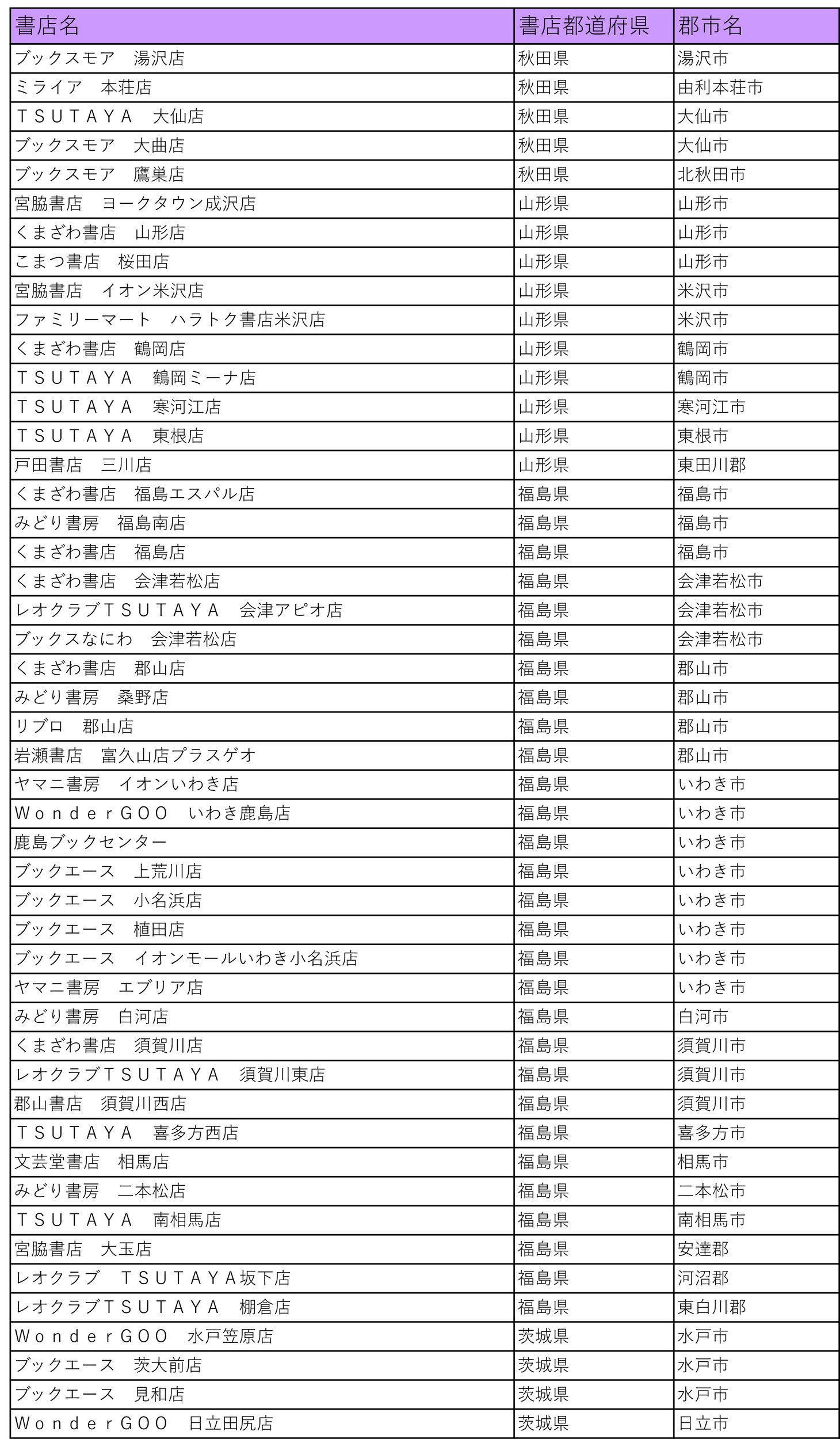 「仁義あふれるプレゼントフェア」の参加書店一覧。
