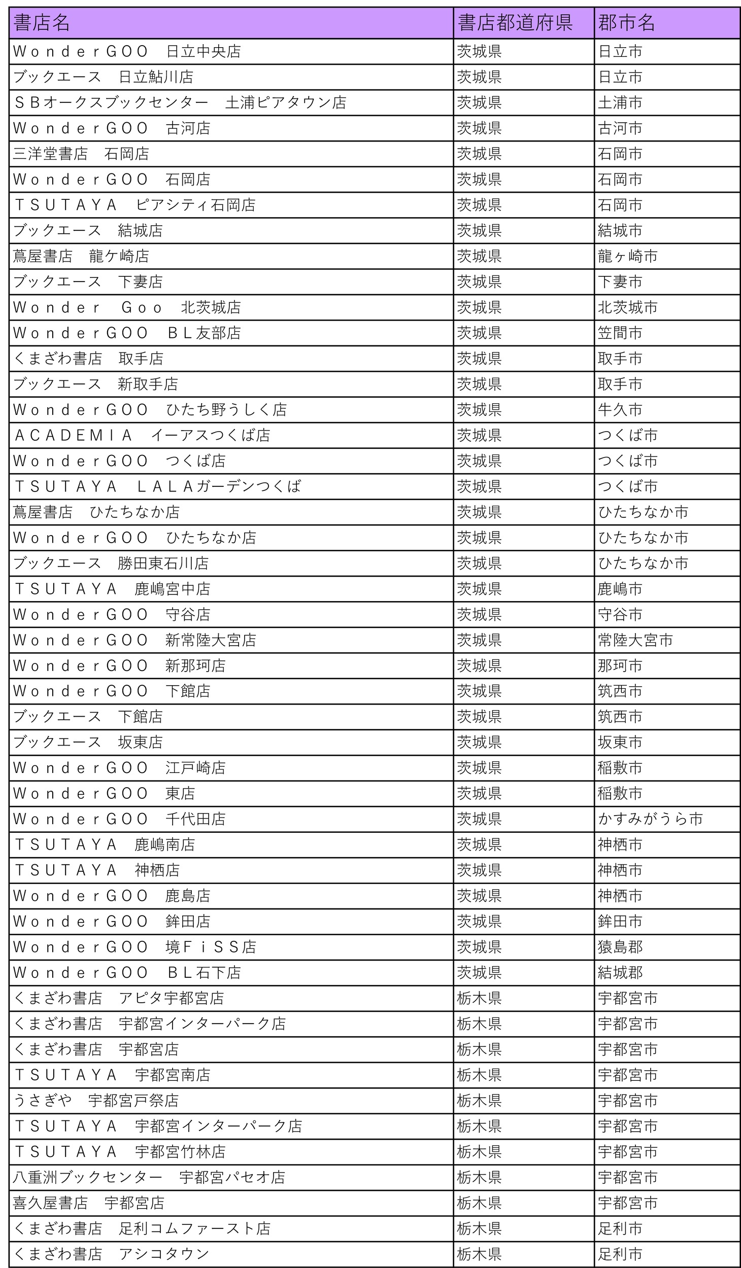 「仁義あふれるプレゼントフェア」の参加書店一覧。