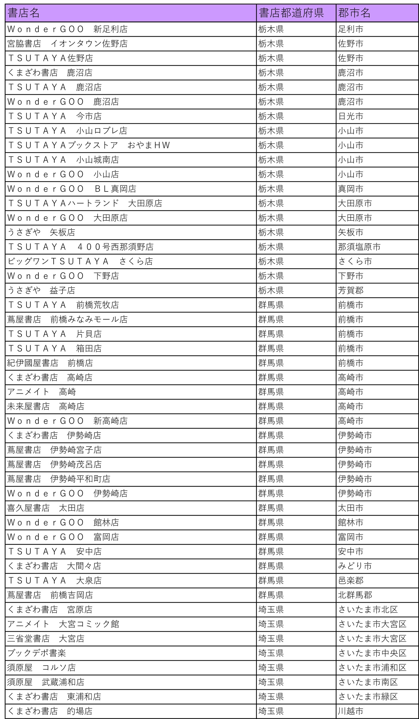 「仁義あふれるプレゼントフェア」の参加書店一覧。