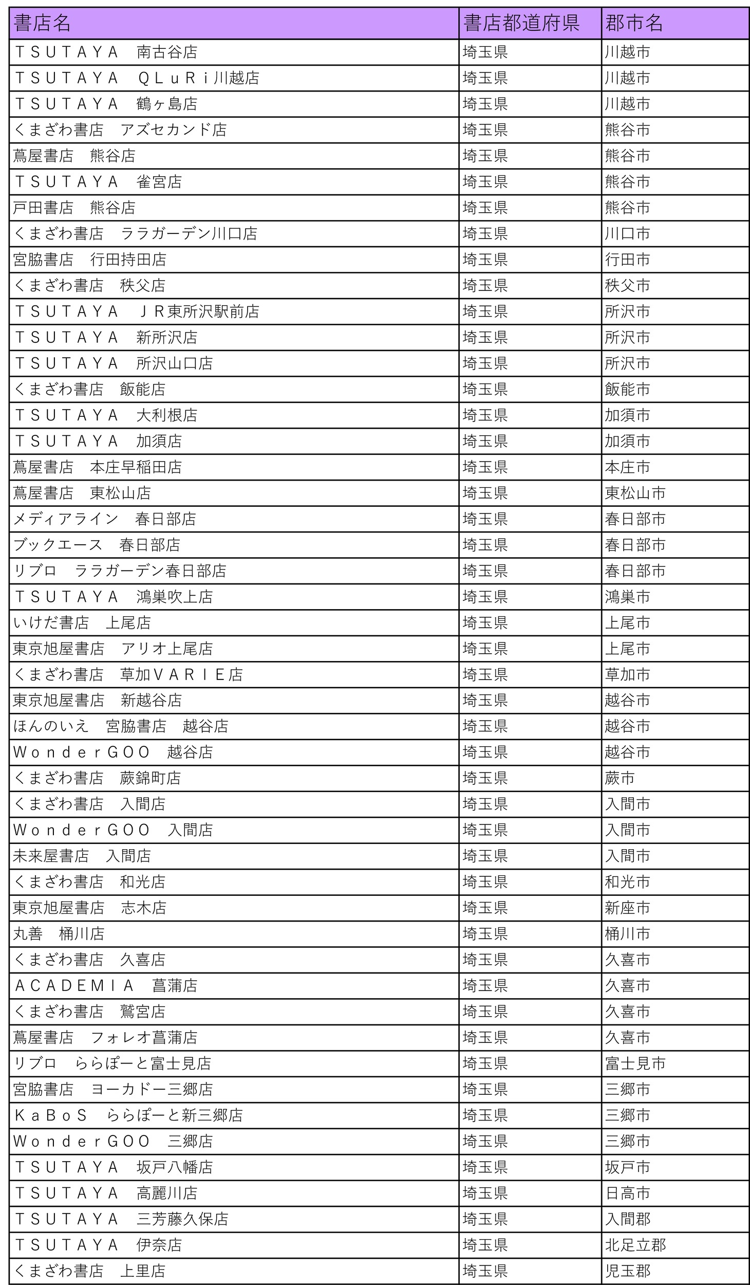 「仁義あふれるプレゼントフェア」の参加書店一覧。