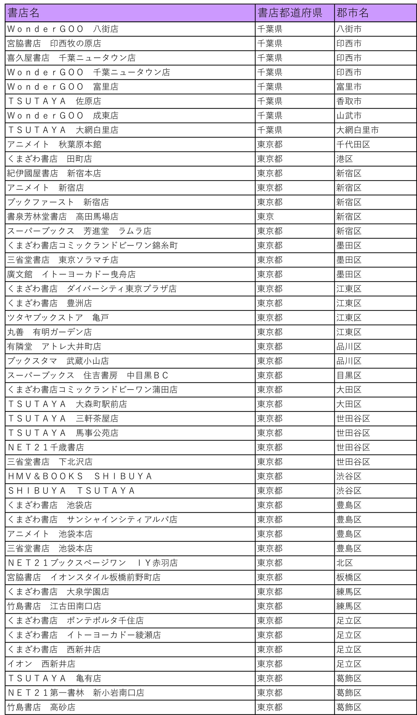 「仁義あふれるプレゼントフェア」の参加書店一覧。