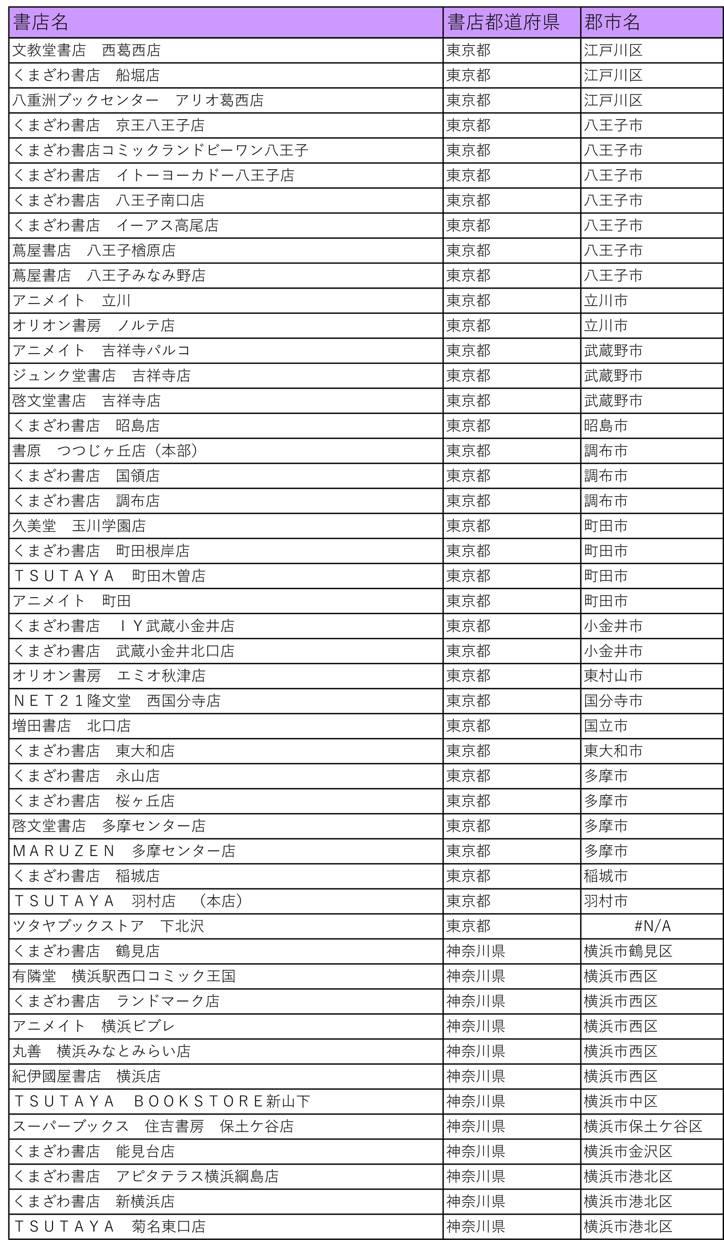 「仁義あふれるプレゼントフェア」の参加書店一覧。