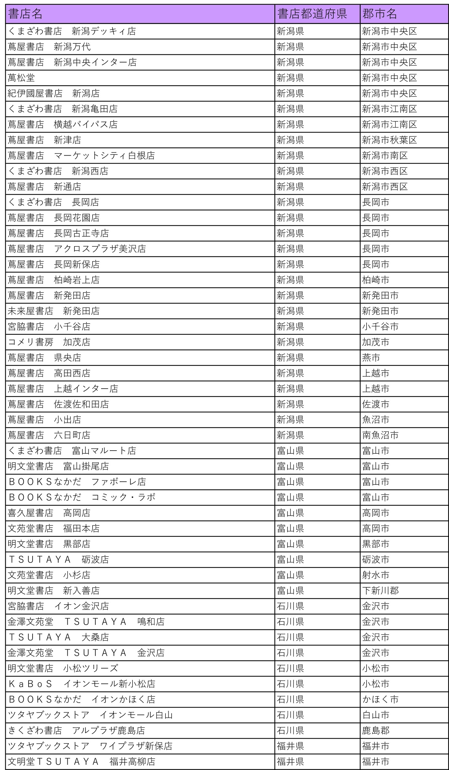 「仁義あふれるプレゼントフェア」の参加書店一覧。