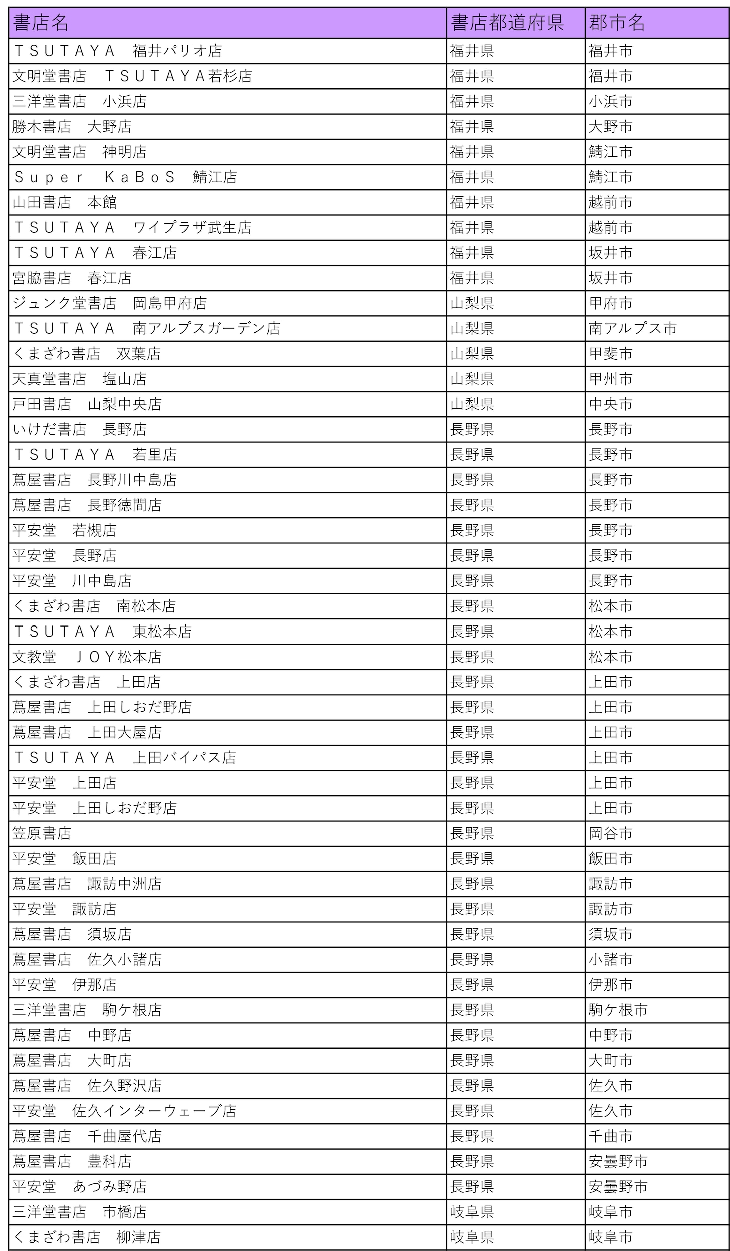 「仁義あふれるプレゼントフェア」の参加書店一覧。