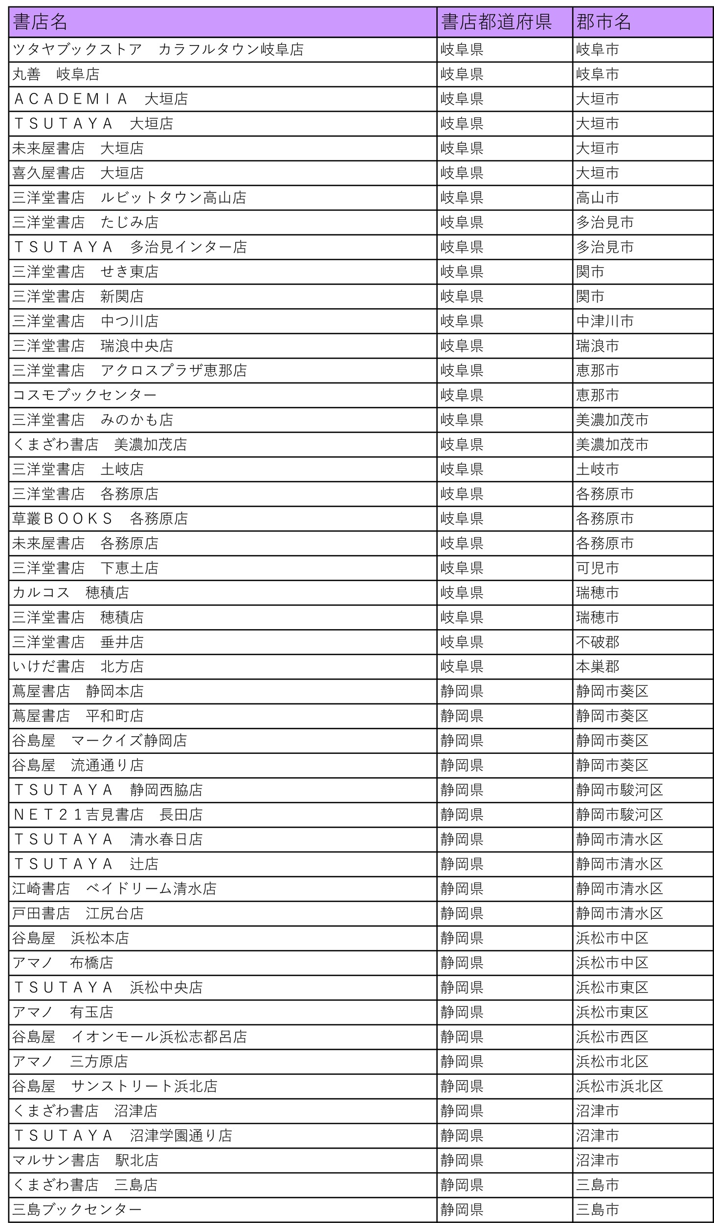 「仁義あふれるプレゼントフェア」の参加書店一覧。