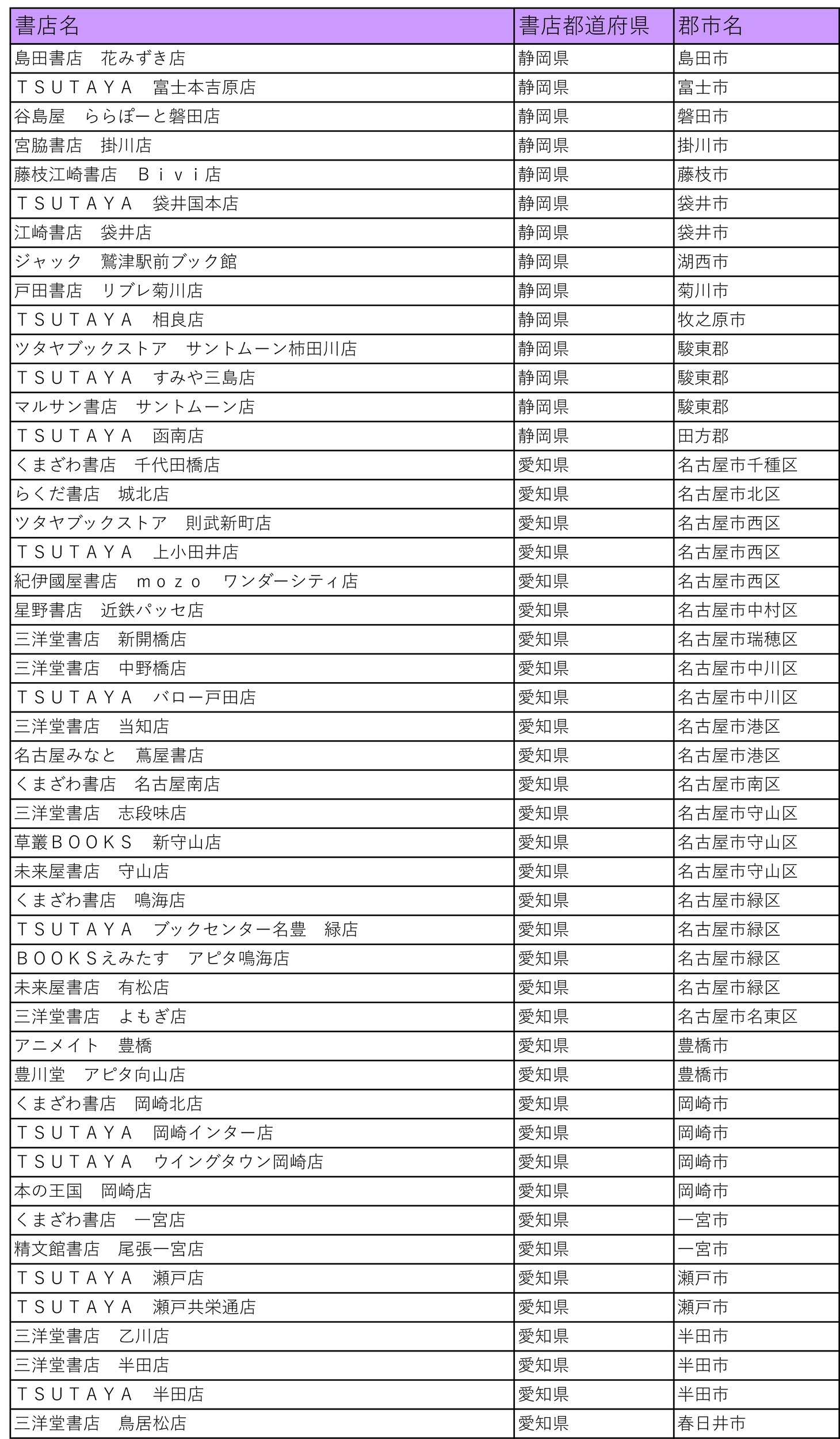 「仁義あふれるプレゼントフェア」の参加書店一覧。