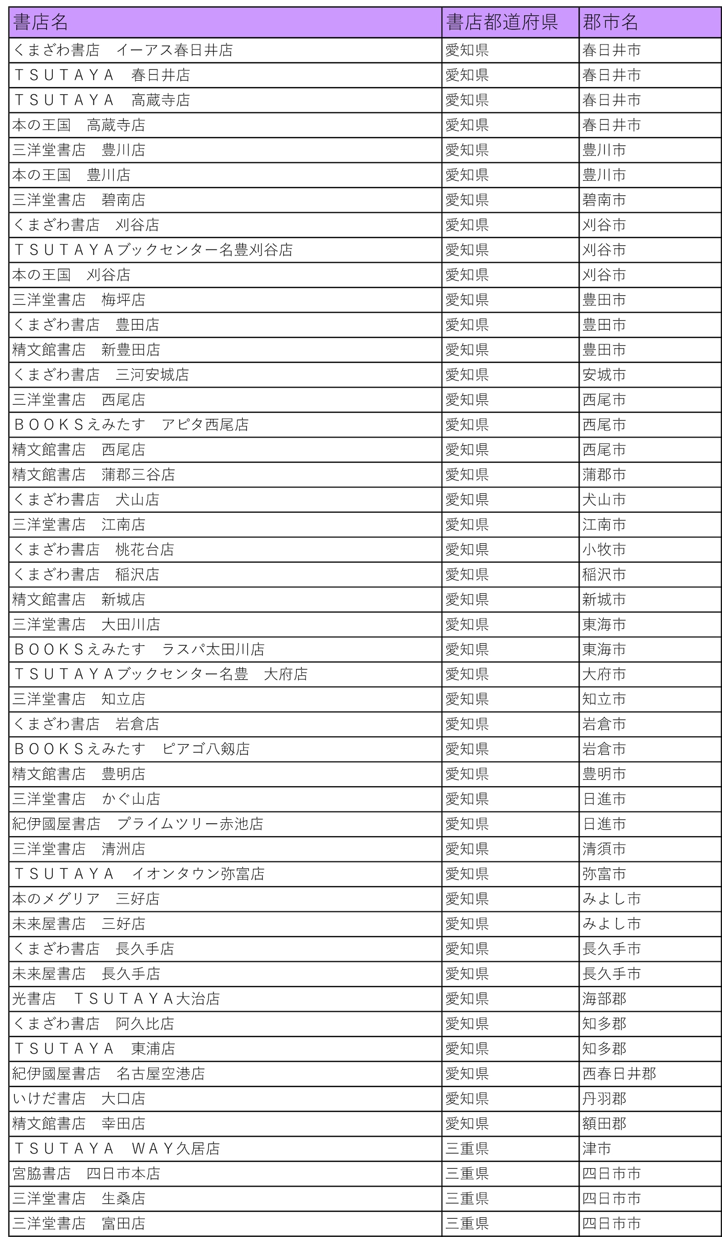「仁義あふれるプレゼントフェア」の参加書店一覧。