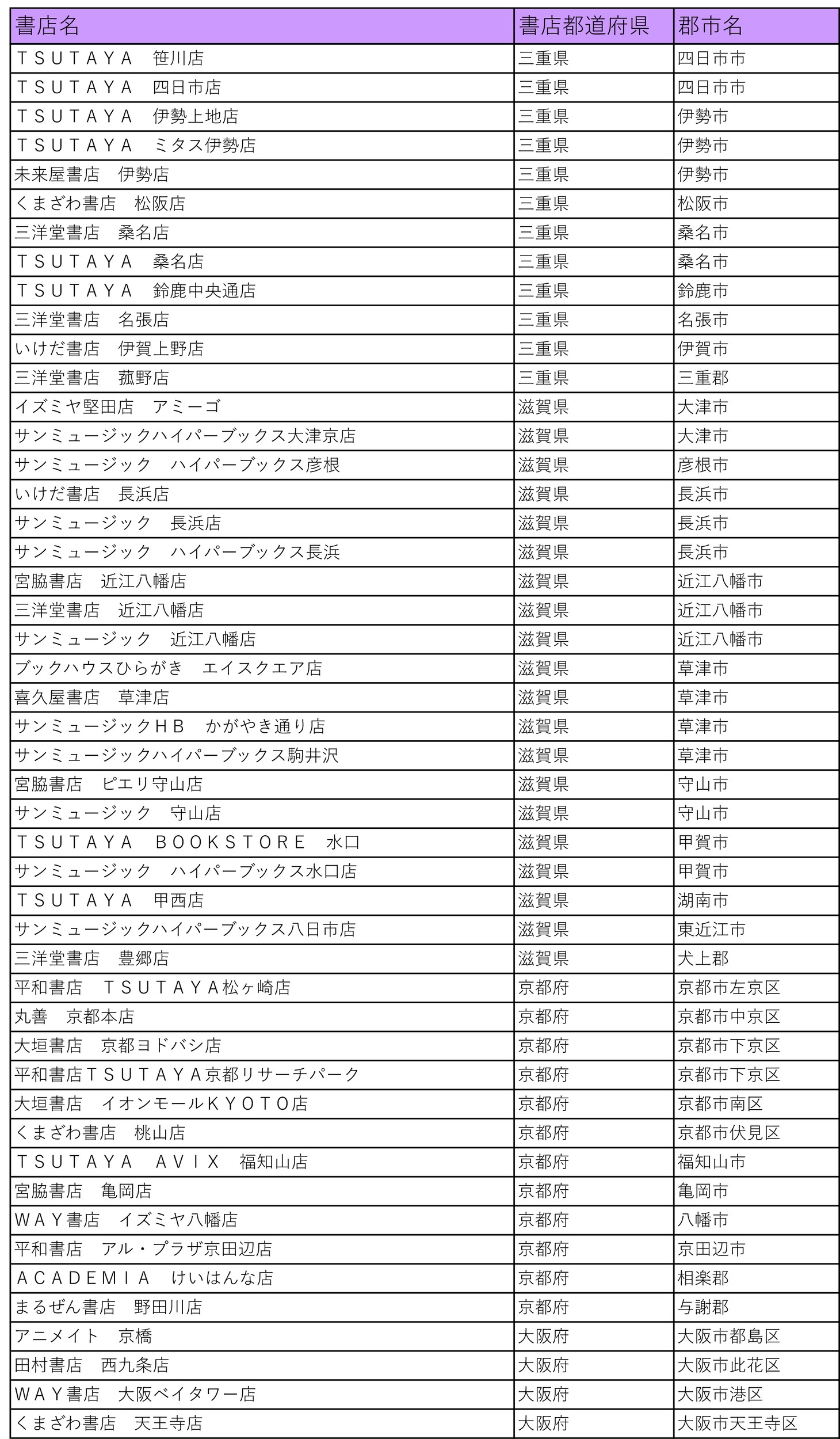 「仁義あふれるプレゼントフェア」の参加書店一覧。