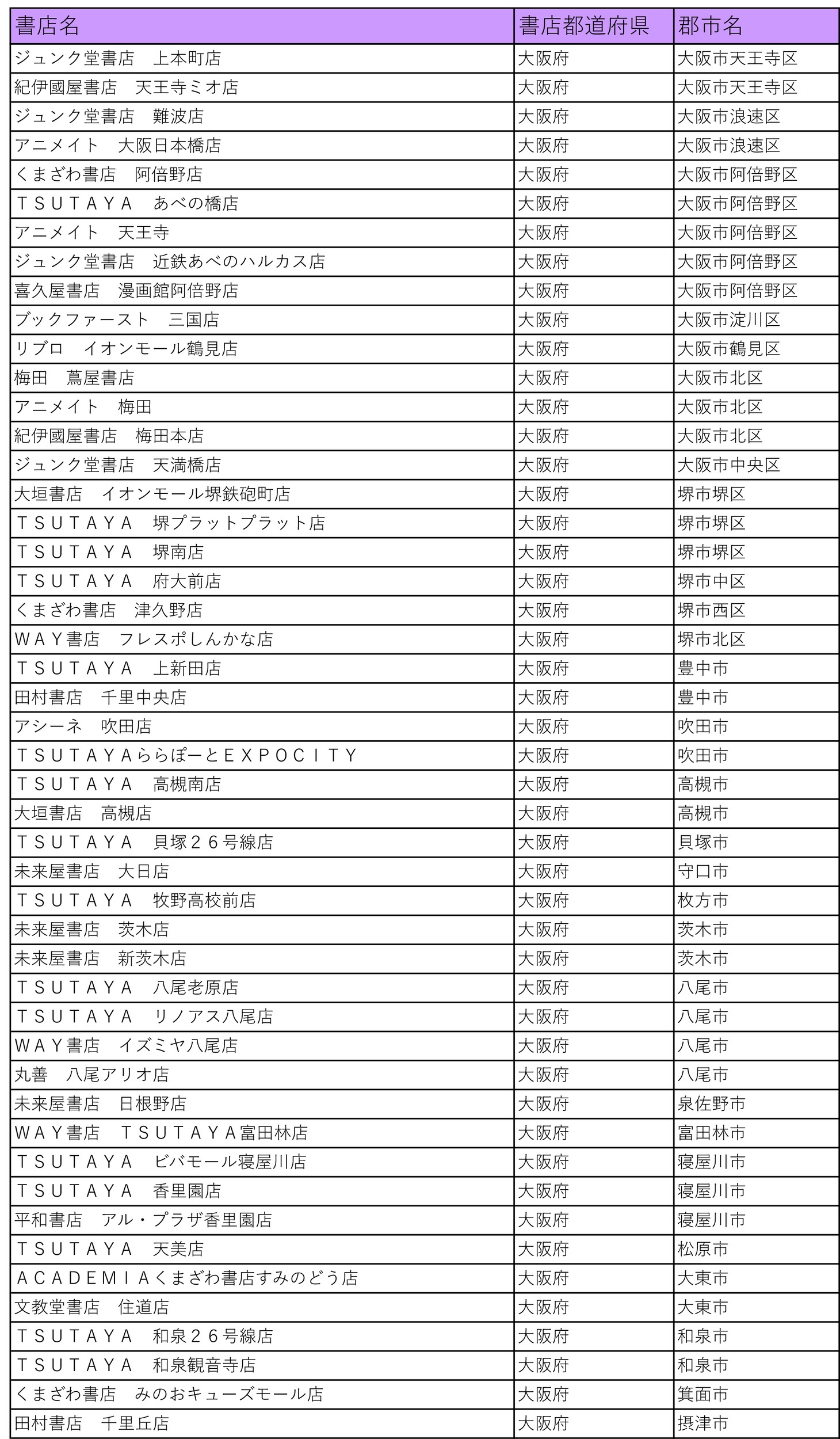 「仁義あふれるプレゼントフェア」の参加書店一覧。