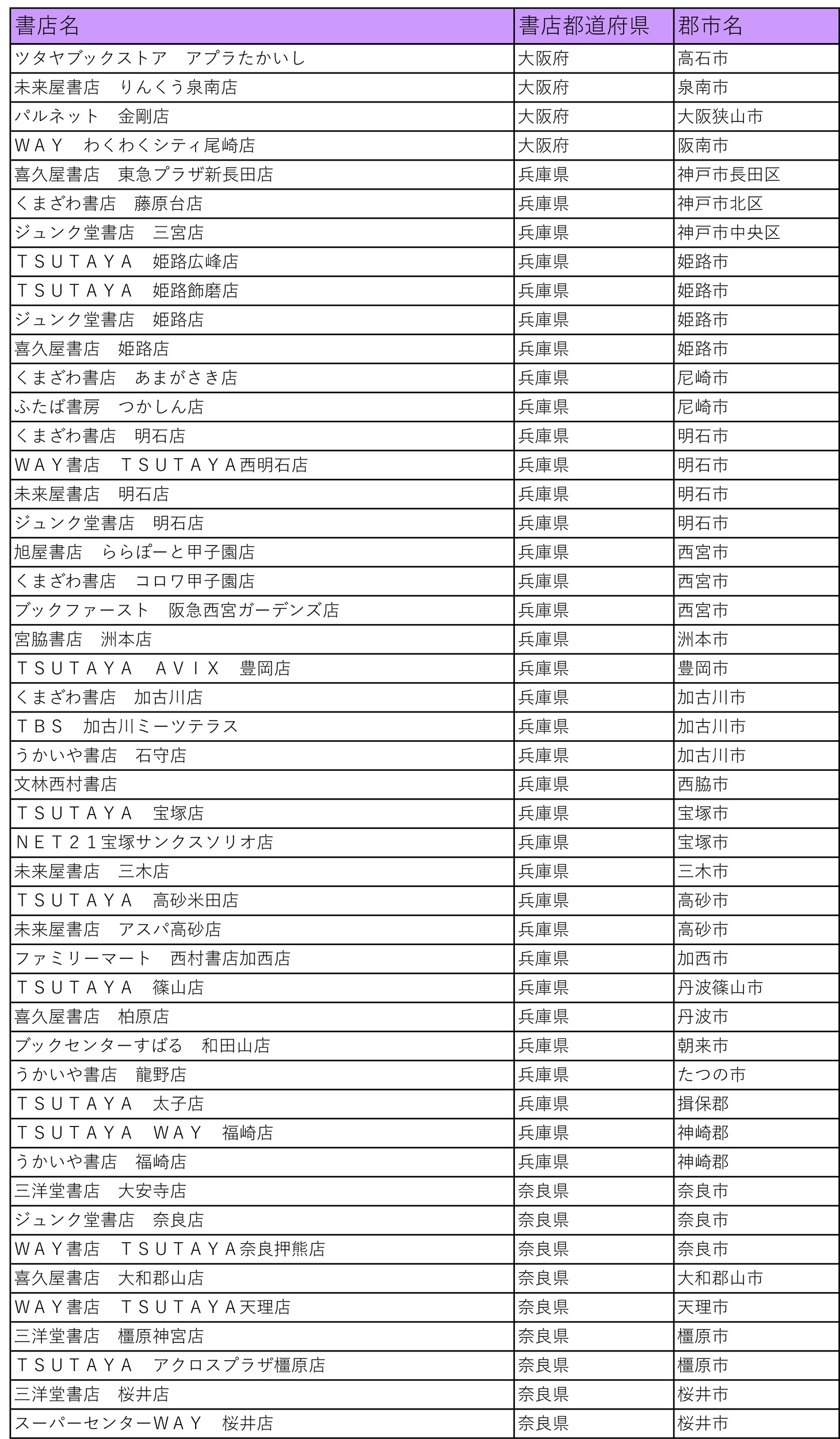 「仁義あふれるプレゼントフェア」の参加書店一覧。
