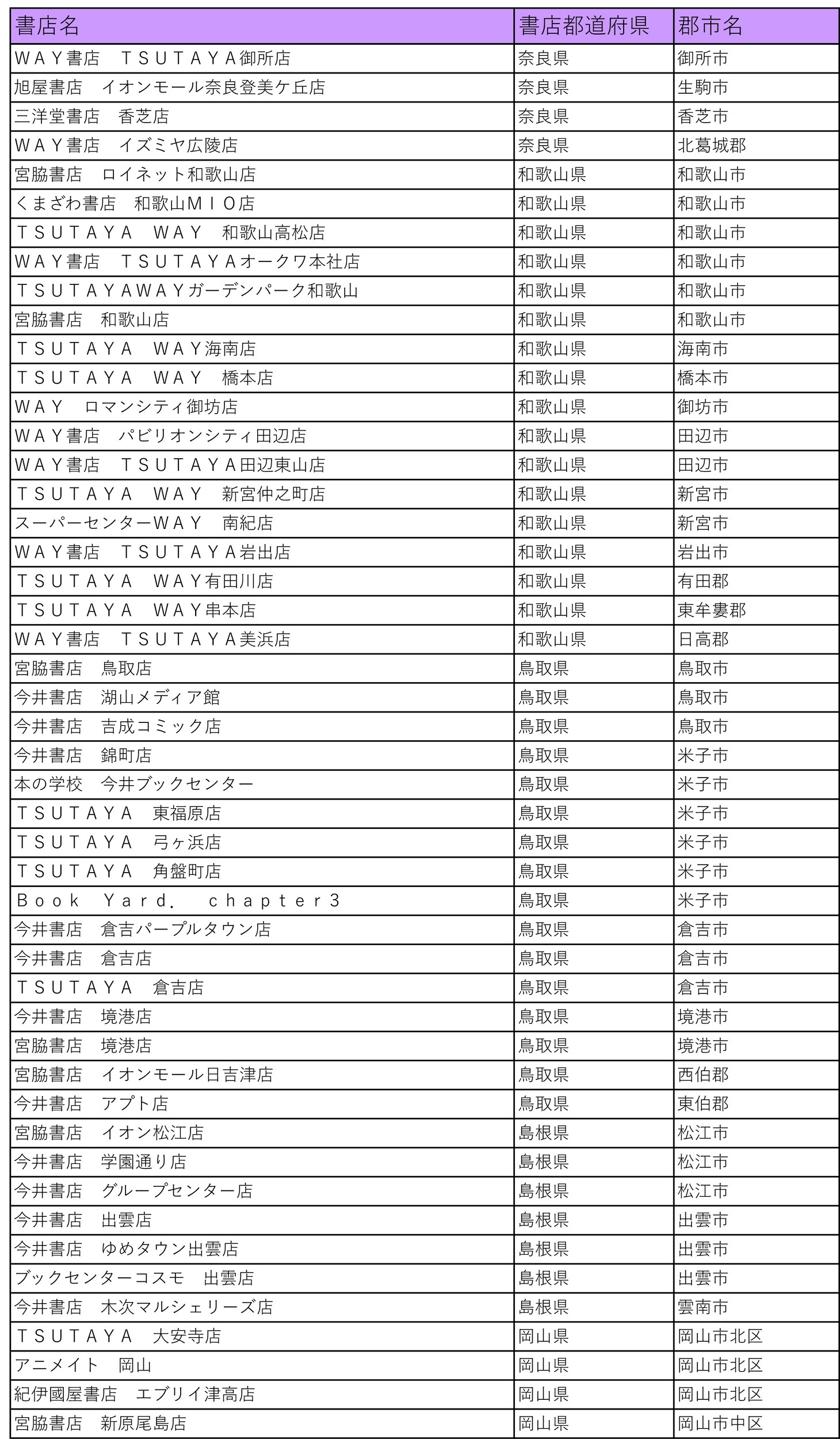 「仁義あふれるプレゼントフェア」の参加書店一覧。