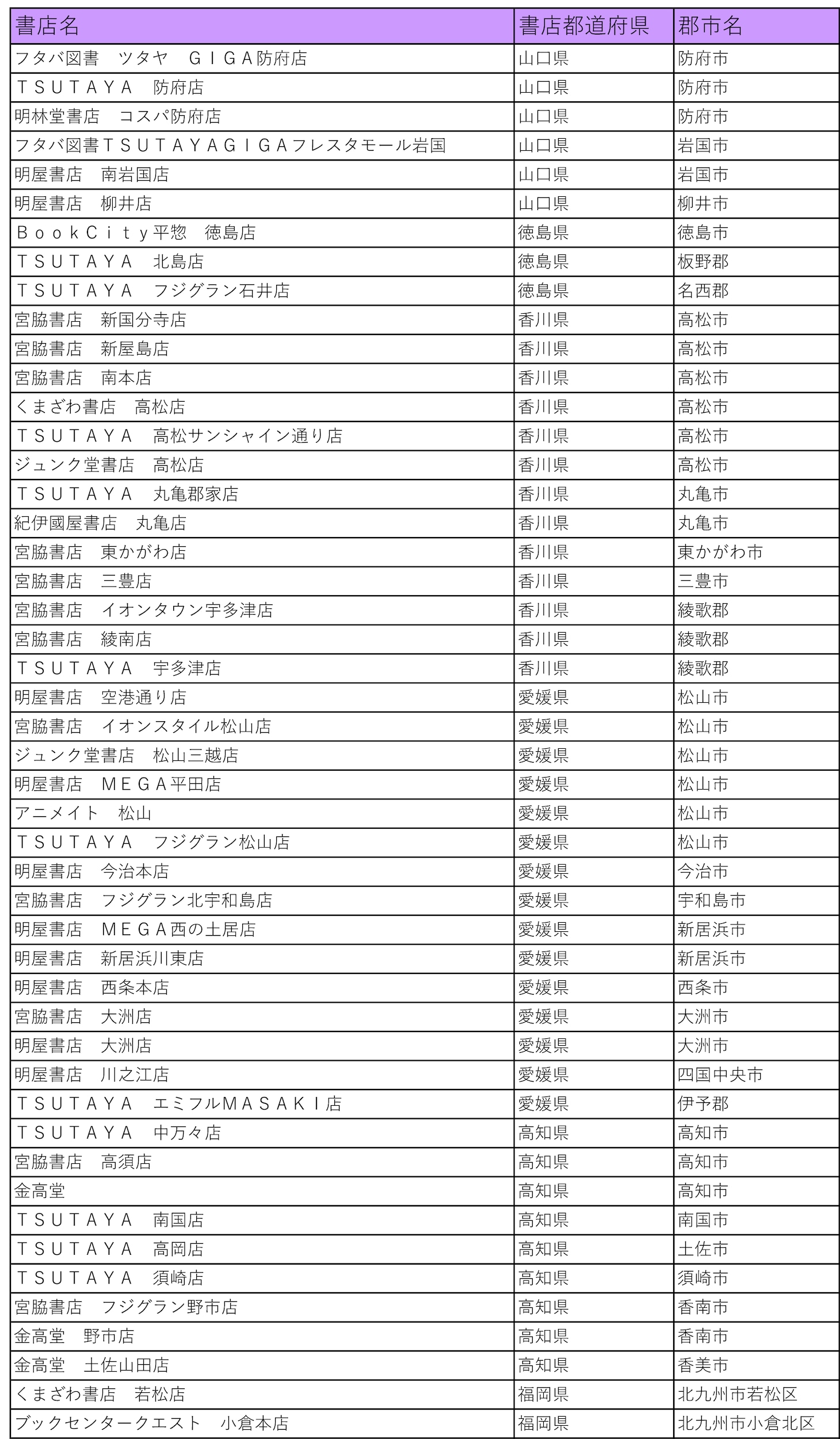 「仁義あふれるプレゼントフェア」の参加書店一覧。
